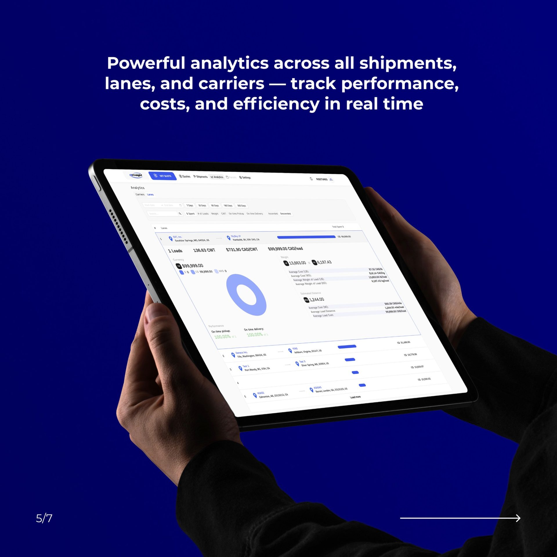 Analytics avansat pentru shipmenturi, rute (lanes) și transportatori